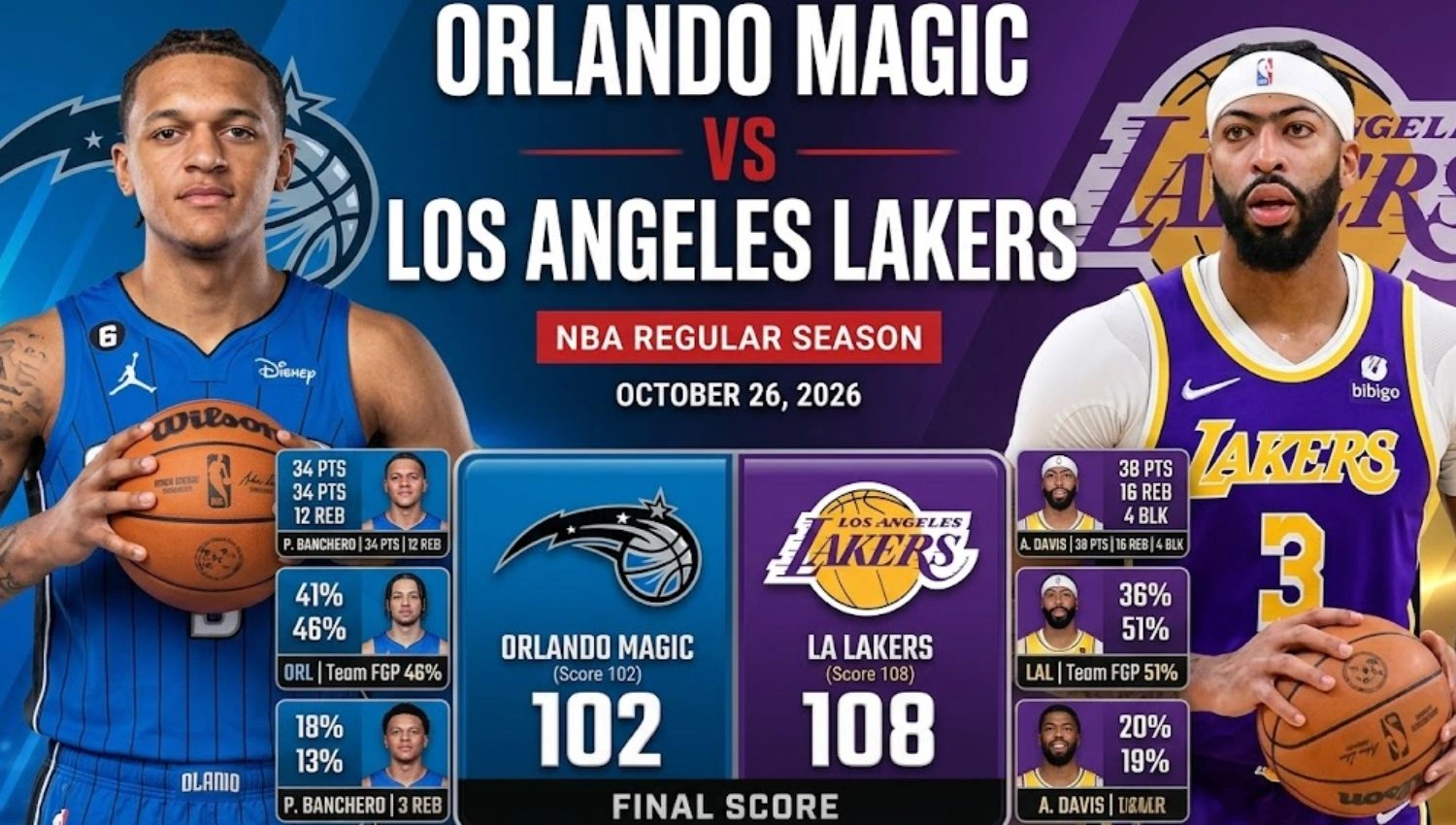 Orlando Magic vs Lakers Match Player Stats